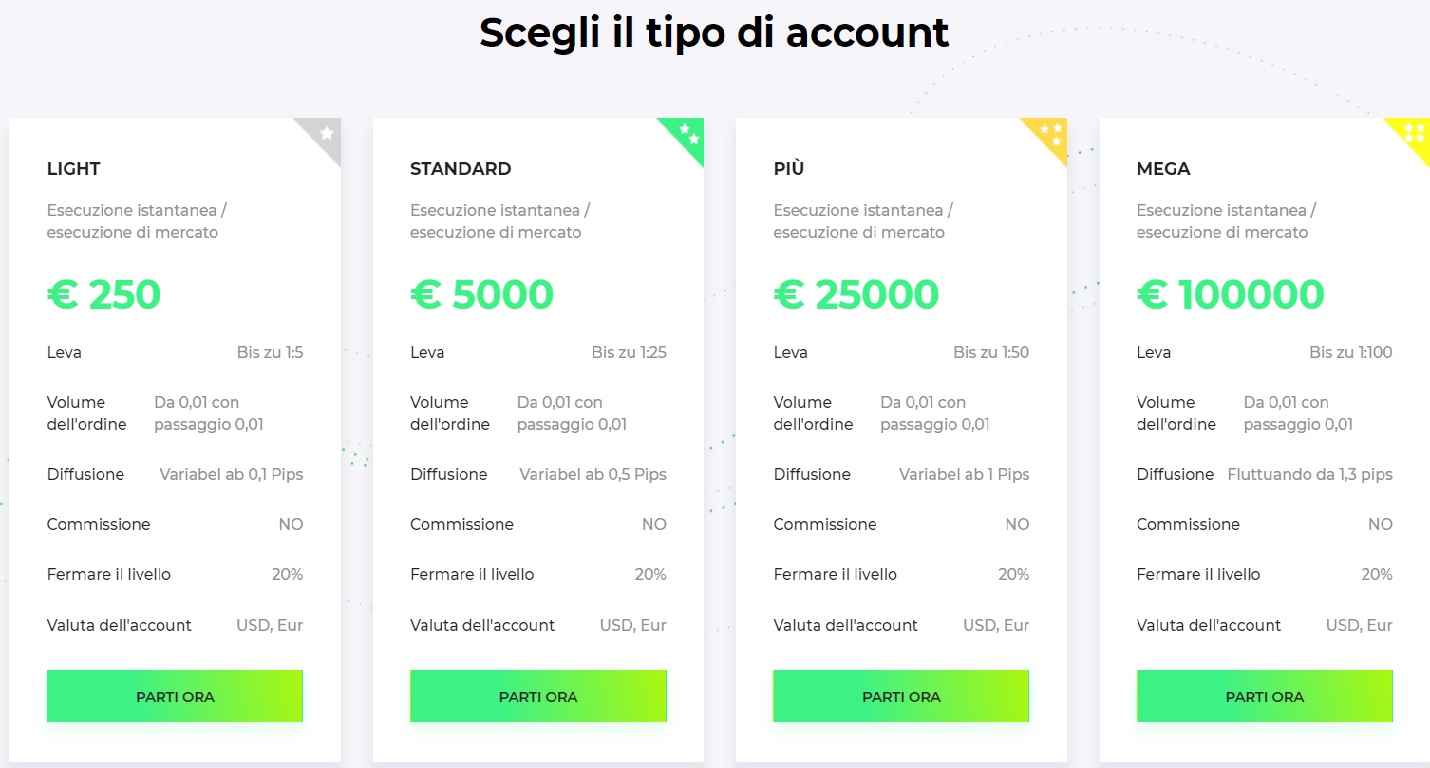 Roctec-Futures-Scegli-il-tipo-di-account